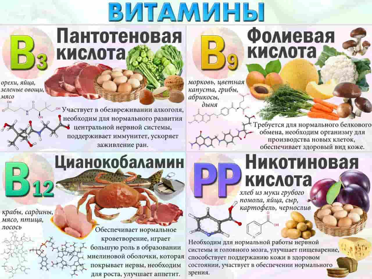 витамин в7 в каких продуктах содержится больше всего таблица